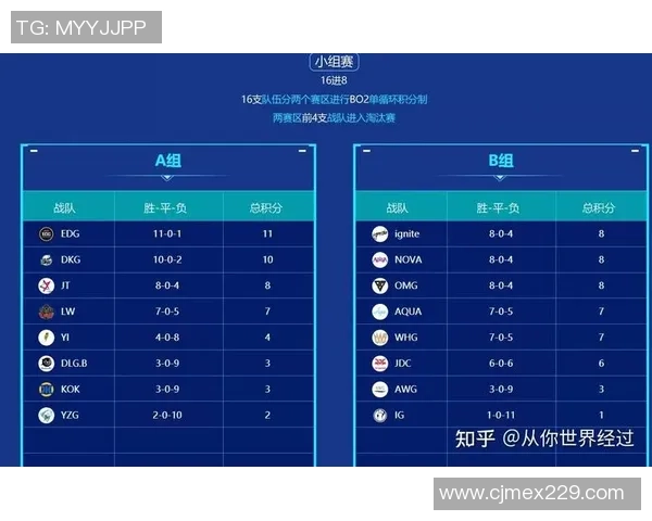 EDG在国际邀请赛中的状态分析与表现评估
